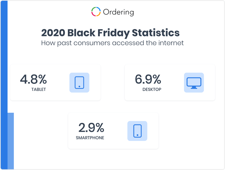 2020 Black Friday Statistics · Shares by Retailer