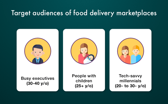 How to Develop a Food Delivery App like UberEATS: Models, Features, and Marketing Tips | Find out who your target audience is 