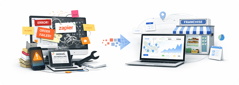 You Can’t Run a Franchise on Fragile Code