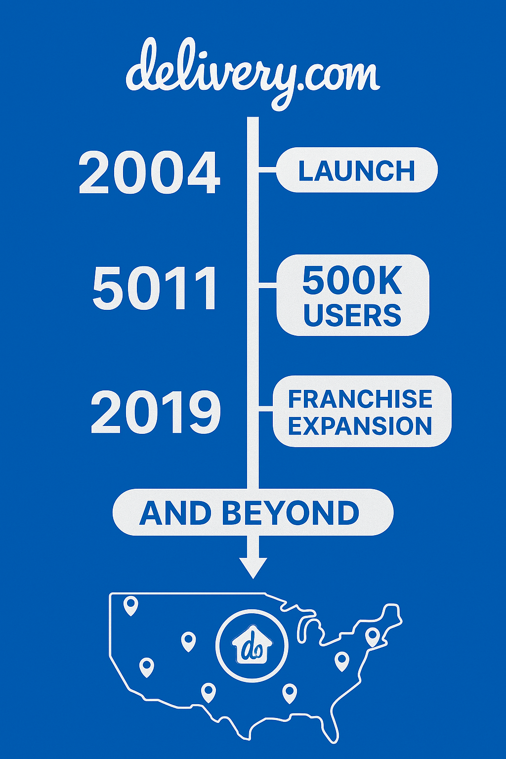 From Startup to Franchise Juggernaut: The Delivery.com Success Story